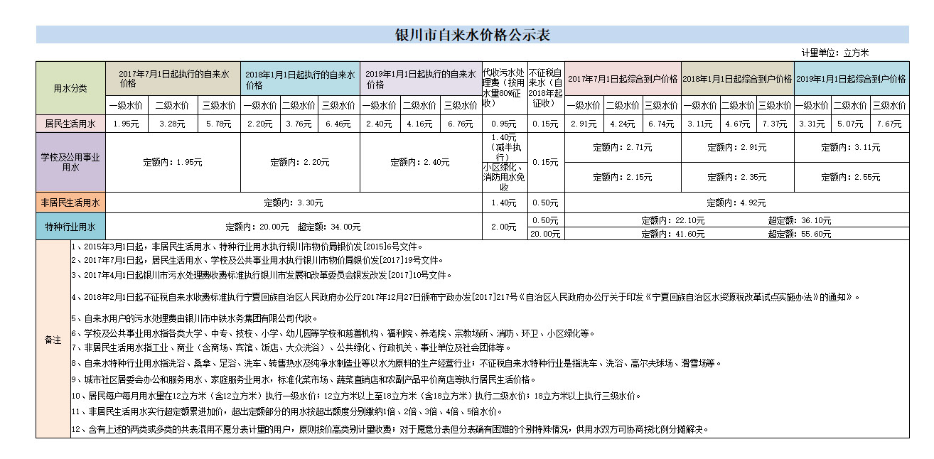 水价公示.jpg